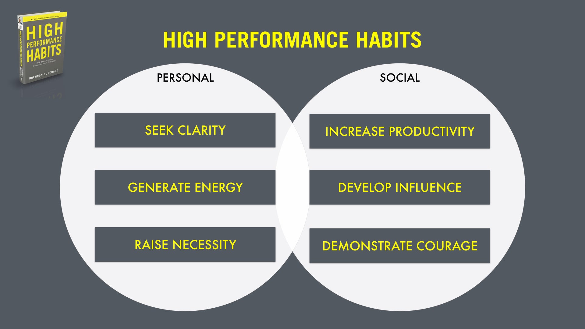 High Performance Habits: How Extraordinary People Become That Way